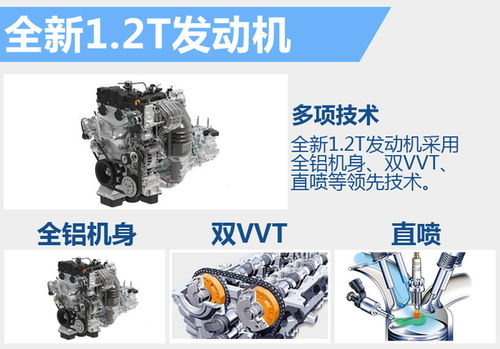 长安汽车发动机多少钱