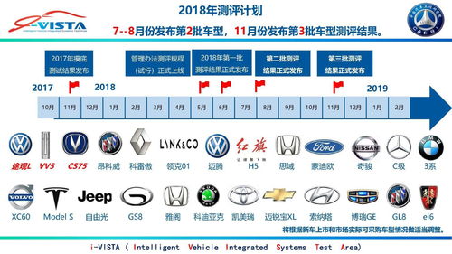 汽车智能检测学费多少 汽车智能检测学费多少