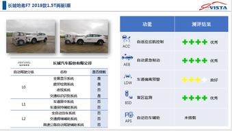 汽车智能检测学费多少 汽车智能检测学费多少