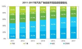 汽车网络推广费用多少 汽车网络推广费用多少