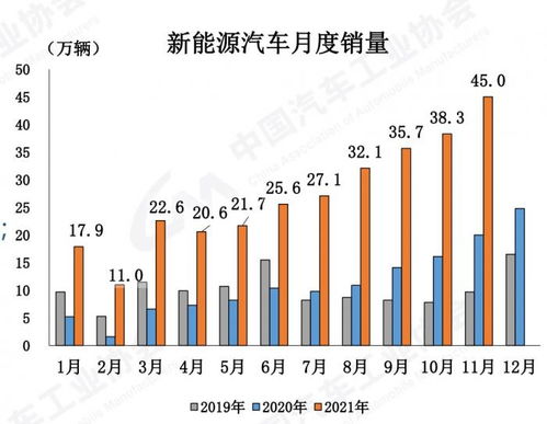 中国机动汽车总销量多少