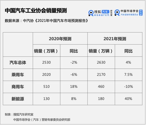 中国机动汽车总销量多少