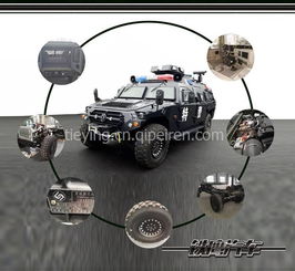 2050年汽车多少钱