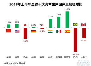 韩国年汽车产量是多少 韩国年汽车产量是多少
