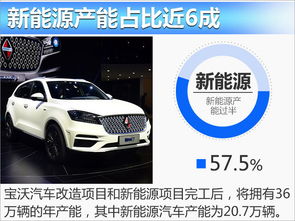 赣州年产汽车多少辆车 赣州年产汽车多少辆车