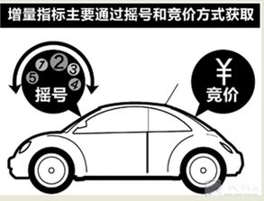 杭州汽车保证金多少