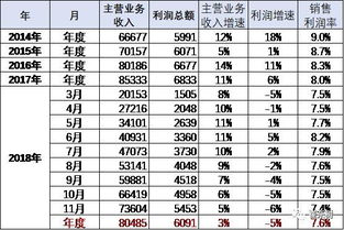 汽车销售月工资有多少 汽车销售月工资有多少
