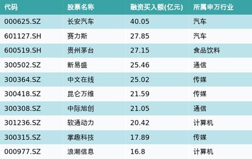 汽车融资三千万利息多少 汽车融资三千万利息多少