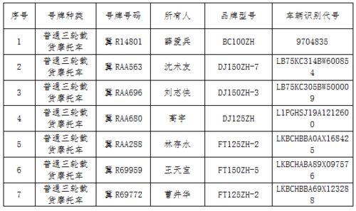 汽车注销大概多少天