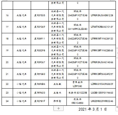 汽车注销大概多少天