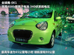 纯电动汽车环保多少