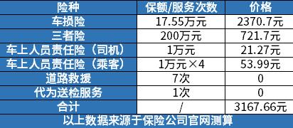 汽车保险续保优惠多少