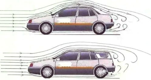 汽车后面弧度多少合适呢