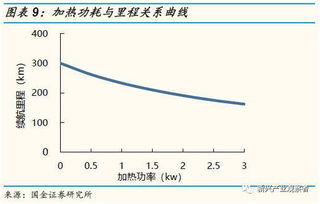 汽车热泵空调系数多少