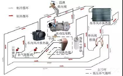 汽车热泵空调系数多少