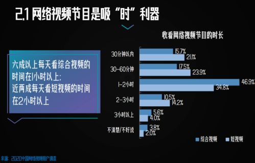 人均每天刷短视频156分钟 人均每天刷短视频156分钟