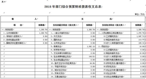 汽车行政内勤工资多少