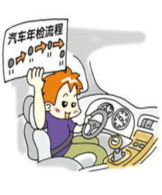 汽车代年审要多少钱