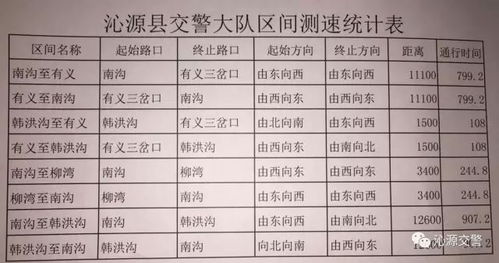 长治汽车限速多少