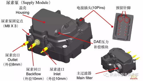 汽车尿素泵电压是多少 汽车尿素泵电压是多少