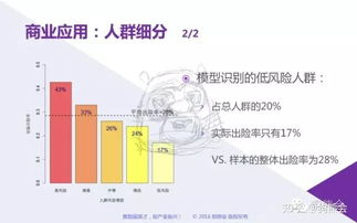 做汽车保险提成多少