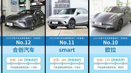 福建汽车类排名多少