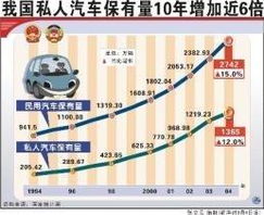 长乐汽车保有量是多少 长乐汽车保有量是多少