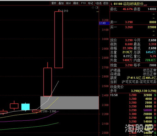 汽车股票尾盘涨幅多少