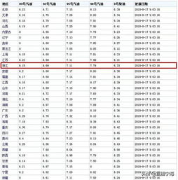 汽车油价每月多少钱