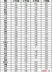 汽车油价每月多少钱