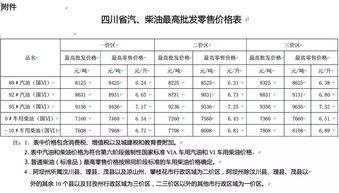 汽车油价每月多少钱