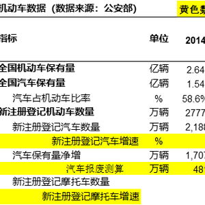 汽车多少年保费 汽车多少年保费