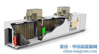 普通汽车电池多少瓦的 普通汽车电池多少瓦的