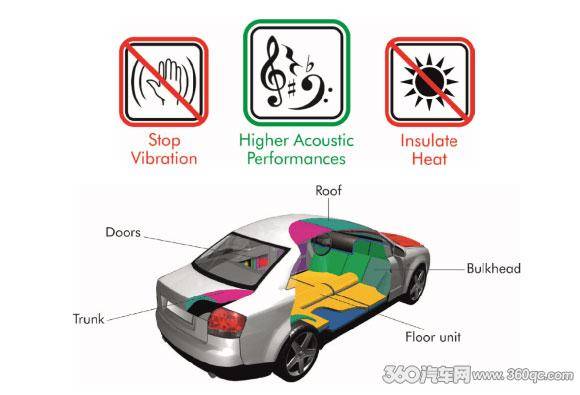汽车隔音范围多少米