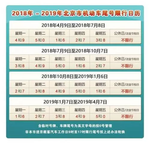 北京明天汽车限多少号 北京明天汽车限多少号