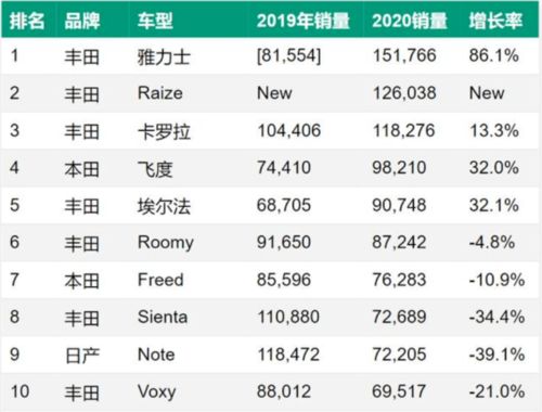泰国汽车销量 每年多少