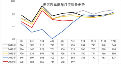 泰国汽车销量 每年多少
