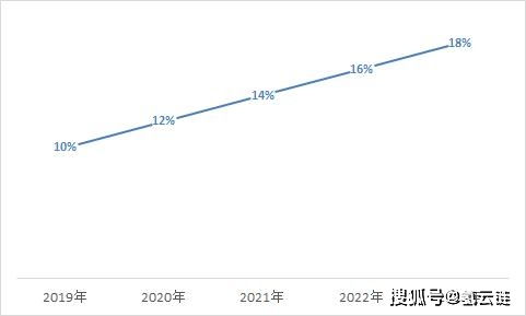 汽车算力矩的公式是多少
