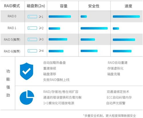 汽车断电后时间设置多少