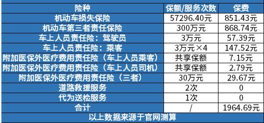 汽车保险大约多少钱