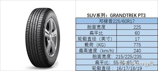 汽车前轮胎尺寸多少好看