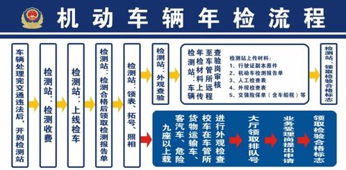 汽车年检多少年最好 汽车年检多少年最好