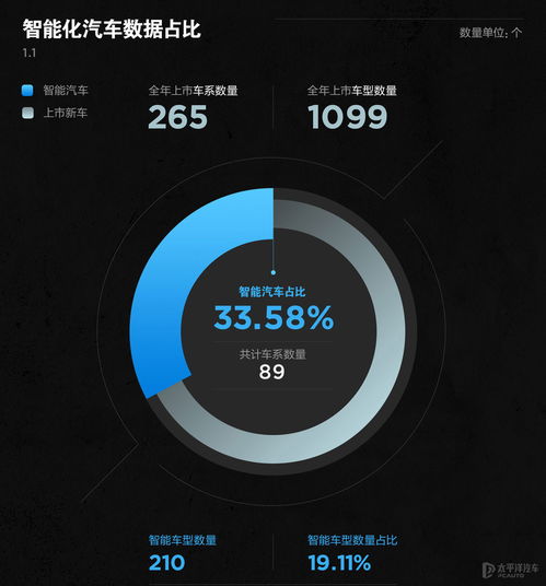 智能汽车测距范围是多少 智能汽车测距范围是多少