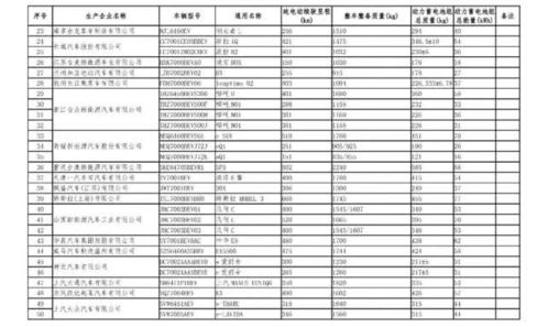 汽车每升含多少税费