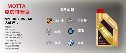 汽车润滑油利润有多少 汽车润滑油利润有多少
