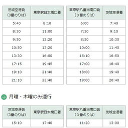 汽车半个小时热量多少钱 汽车半个小时热量多少钱