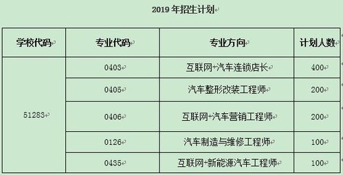 万通汽车学校学费多少 万通汽车学校学费多少
