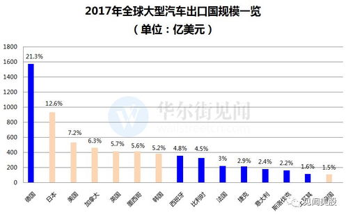 特朗普对进口汽车征收25%关税