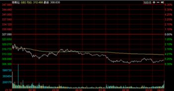 浙江汽车制造市值多少亿