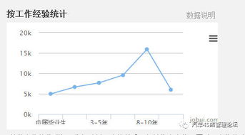 东莞汽车顾问薪资多少